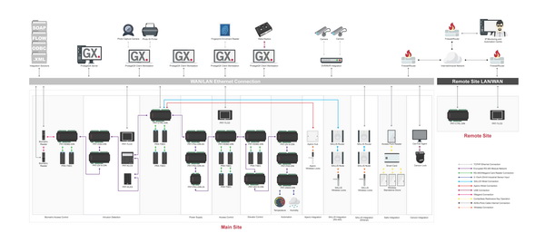 ICT GX system architecture